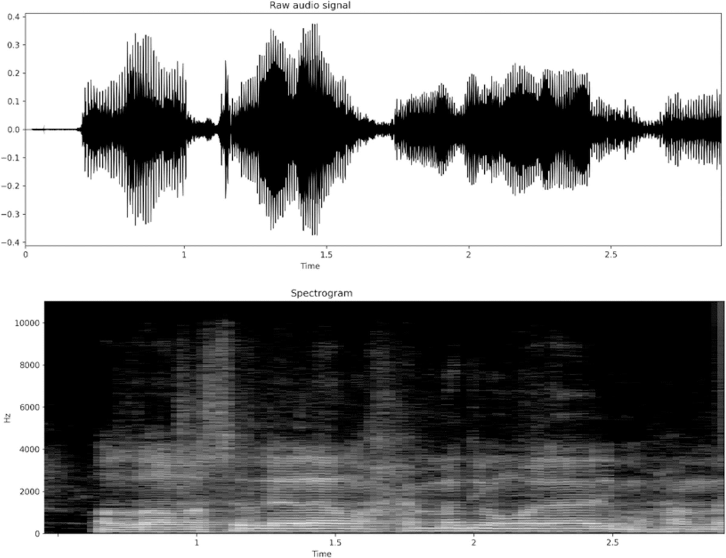 A review of social background profiling of speakers from speech ...