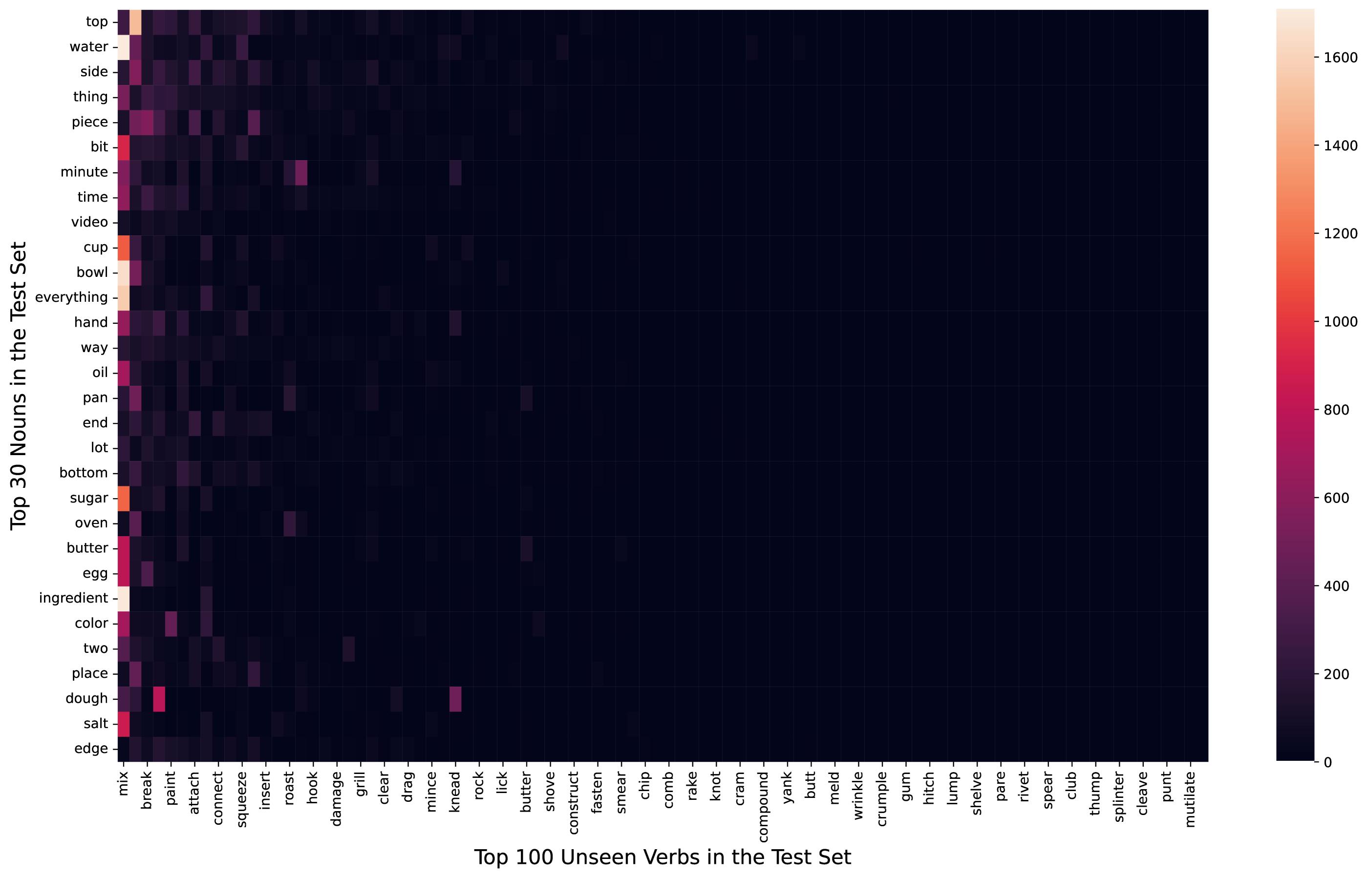 Implicit Affordance Acquisition via Causal Action–Effect Modeling ...